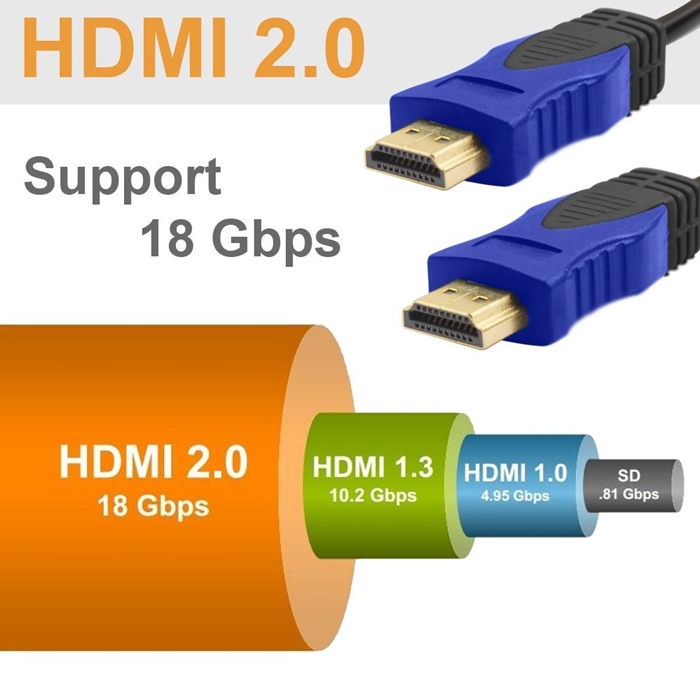 Dây cáp hdmi 2.0 dài 3m sinoamigo  mã SN-41003 cap cấp hỗ trợ 4K, siêu nét