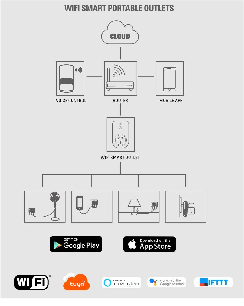 Ổ cắm  sinoamgio SHCP-1/UN thông minh wifi chính hãng