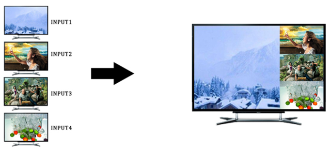 Bộ gộp 4 thiết bị HDMI hiện trên 1 màn hình( Multiviewer)  HDMI Lenkeng LKV401MS chính hãng