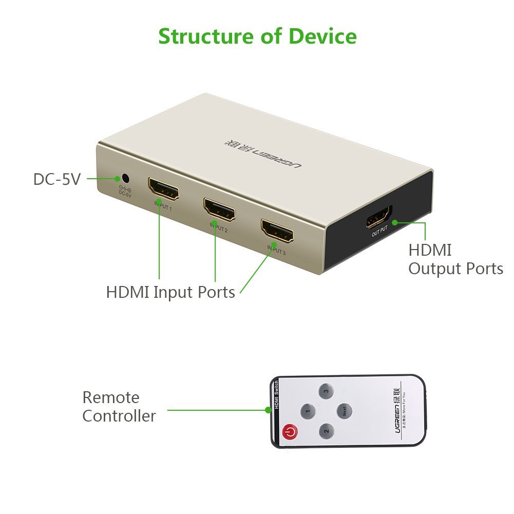 Bộ Gộp HDMI 3 vào 1 ra hỗ trợ 2K, 4K Ugreen 40278