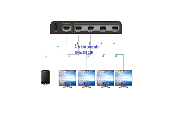 Bộ chia HDMI 4 cổng UNitek Y-5184 Chính Hãng