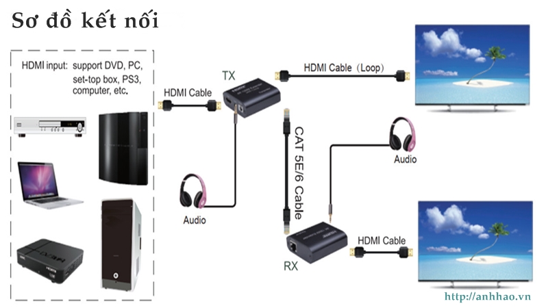 Bộ kéo dài HDMi to LAN 120m Sinoamigo mã  HDSE17  Hỗ trợ 4K 60Hz