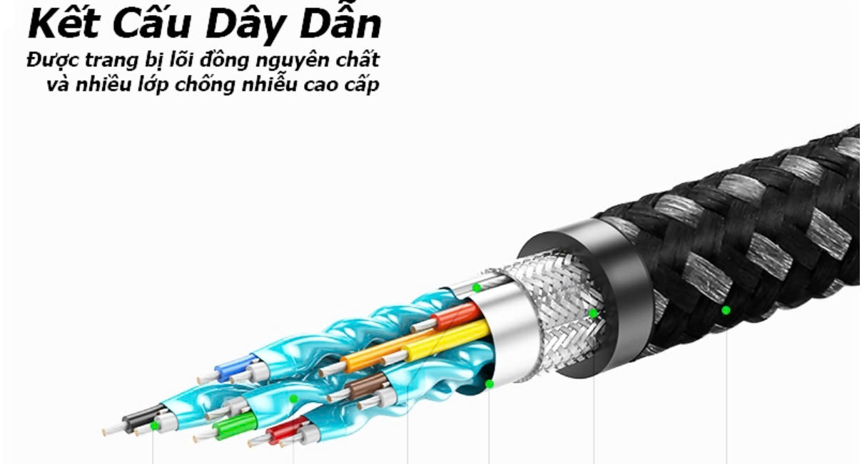 Bán Cáp HDMI 2.0 Hãng Unitek 1.5m Giá Tốt